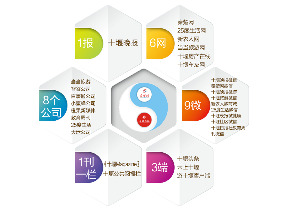 關(guān)于我們架構(gòu)圖.png